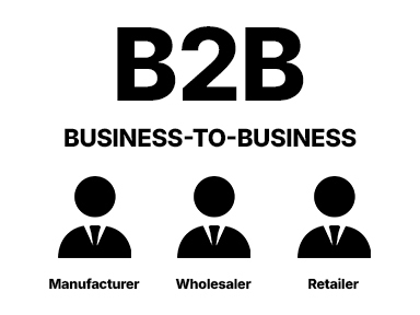 B2B Software Guide for Manufacturers & Wholesalers