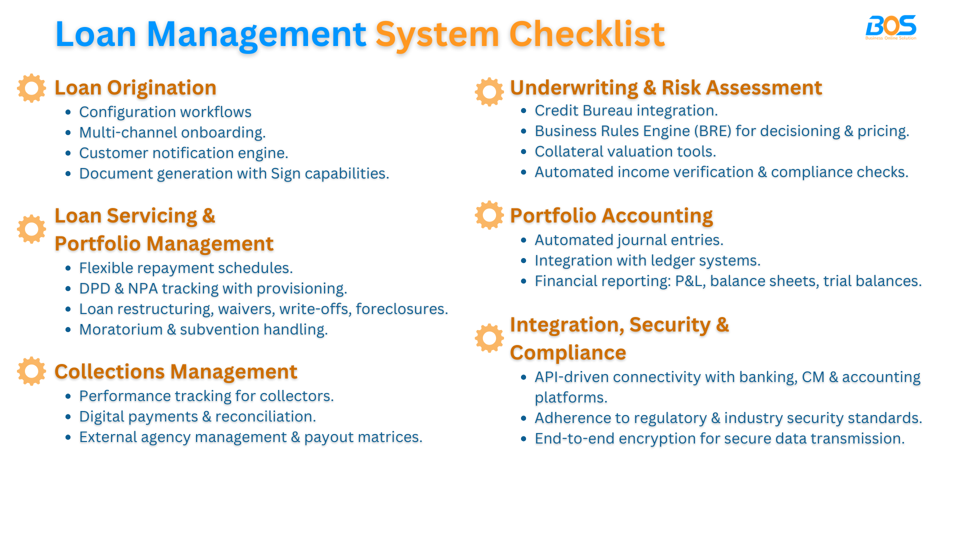 Automated loan lifecycle stages including origination, underwriting, disbursement, and collections using BOS LMS